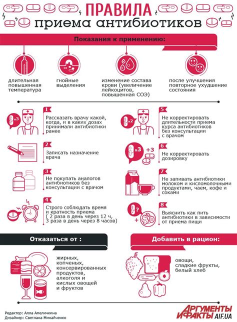 Рекомендации по соблюдению оптимальных интервалов приема антибиотиков