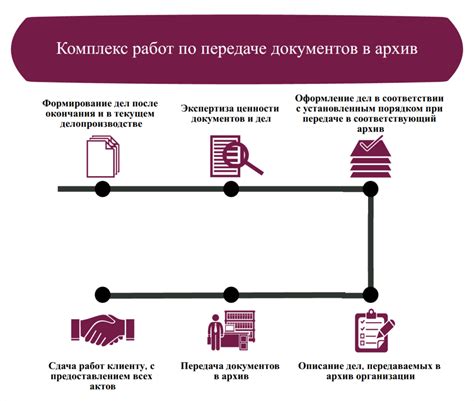 Рекомендации по сохранению медицинской информации перед передачей в архив