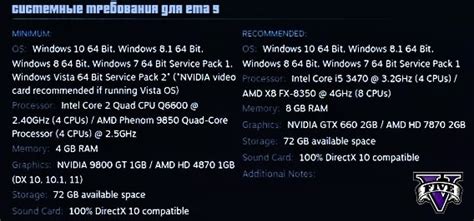 Рекомендуемые системные требования