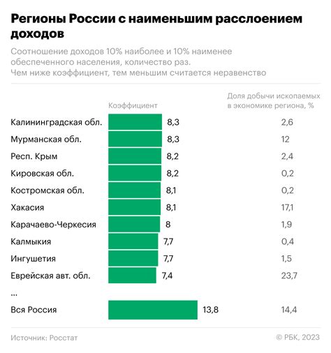 Религиозное неравенство