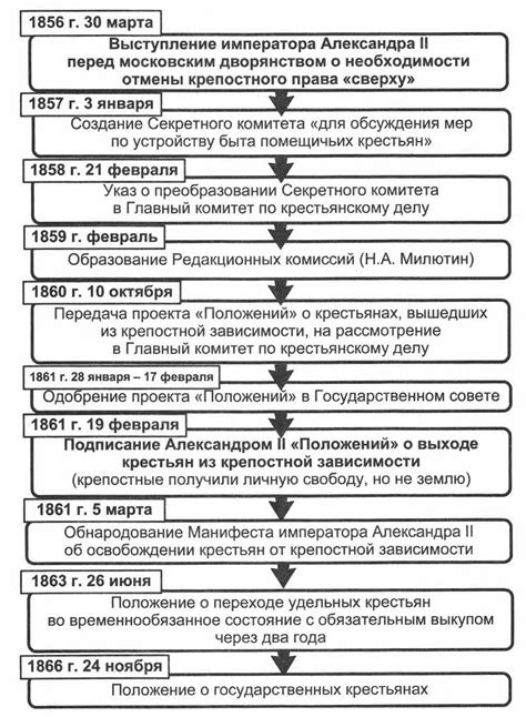 Религиозные реформы в послекрещенской России