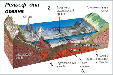 Рельеф дна как причина образования волн