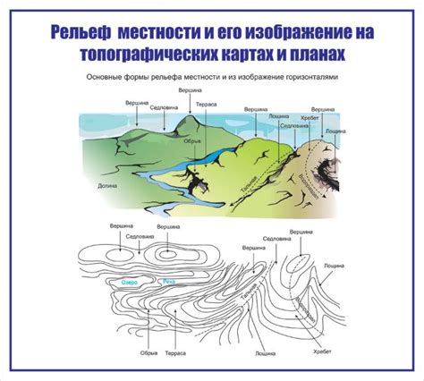 Рельеф местности и степень экспозиции