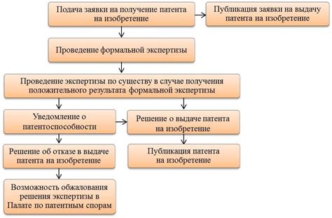 Ремонт и обслуживание общедомовой собственности