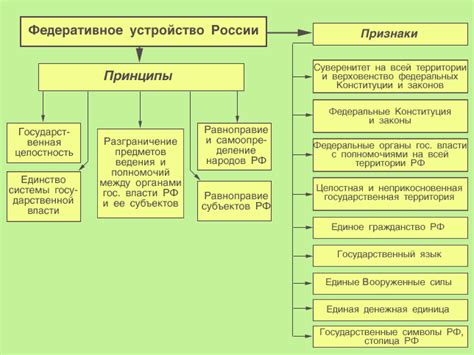 Республика: особенности и принципы