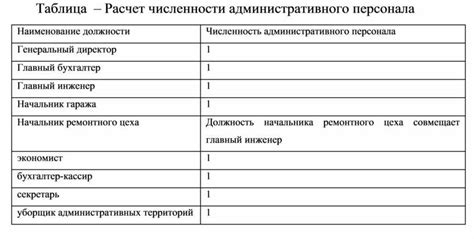 Ресурсоемкость для школьного административного персонала