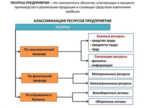 Ресурсы и их производство в условиях быстрого развития