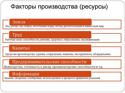 Ресурсы фирмы: труд, капитал, знания