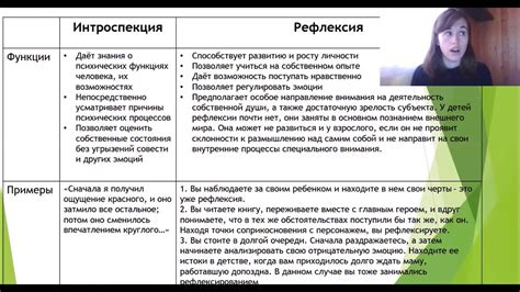 Рефлексия и интроспекция: сопоставление снов и реальности