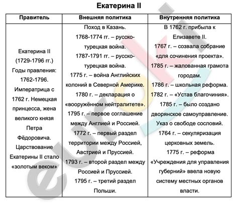 Реформы Екатерины II и ее внешняя политика