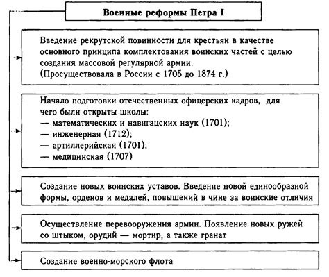 Реформы Петра I: современные принципы управления