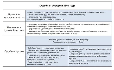 Реформы и возникающая независимость