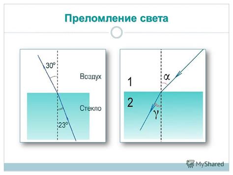 Рефракция света: как свет преломляется в очках и влияет на форму объектов