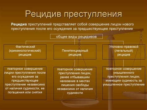 Рецидив преступления: сущность и виды