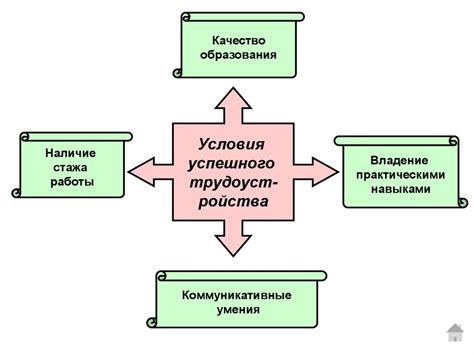 Речевая деятельность в профессиональной сфере