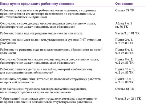 Решение проблем, вызванных увольнением Маккаева Хайбула Магомедовича