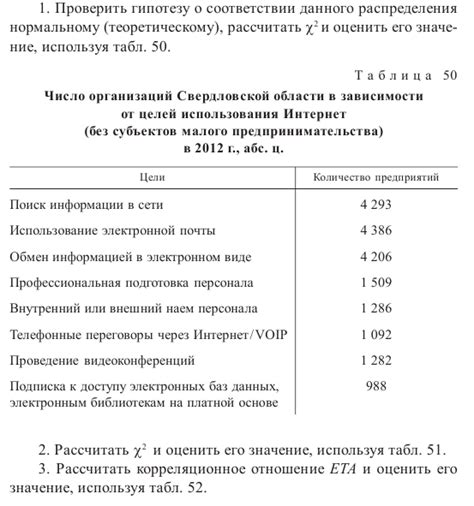 Решение проверить гипотезу