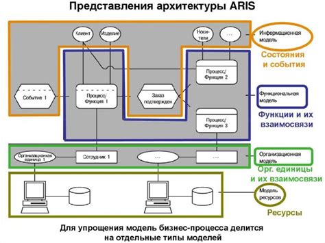 Решение 3: Апдейт программного обеспечения