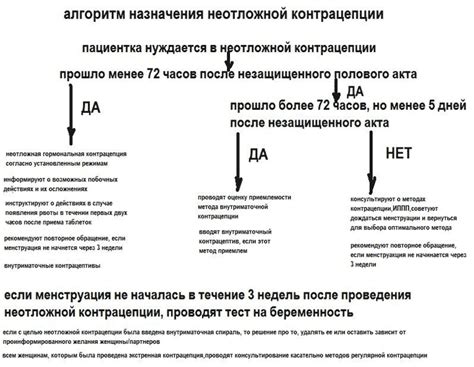 Риски незащищенного акта