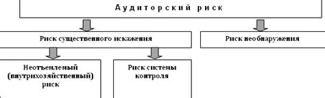 Риск искажения прогноза