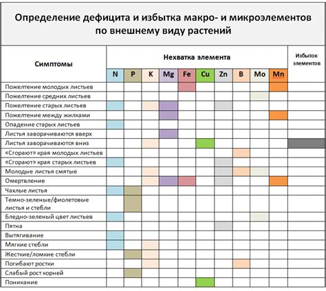 Риск недостатка необходимых питательных веществ