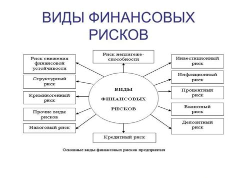 Риск финансовых потерь