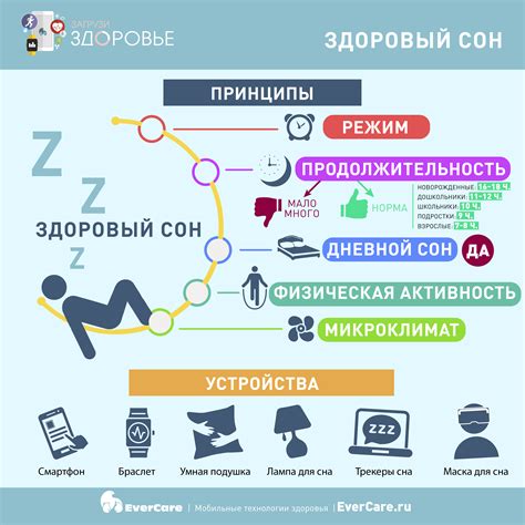 Ритуалы для осуществления сновидений