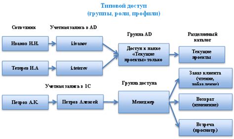 Ролевая модель Лонгидазы в причинах самоедства тканей