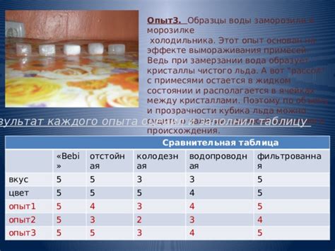 Ролевая температура при замерзании воды в морозилке