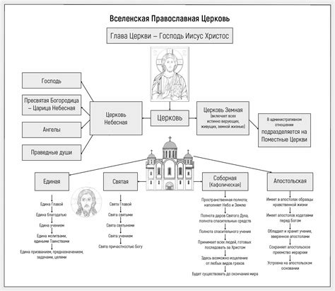 Роли и иерархия в христианской церкви