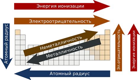 Роли температуры и химических веществ