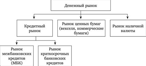 Роли участников денежного рынка