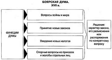 Роль Государственной Думы в управлении