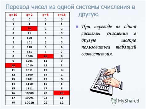 Роль алфавита системы счисления в программировании