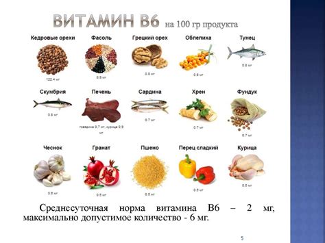 Роль витаминов В1, В6, В12 в организме