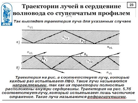 Роль волновода в формировании микроволнового излучения