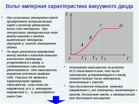 Роль вольт-амперной характеристики в металлургии