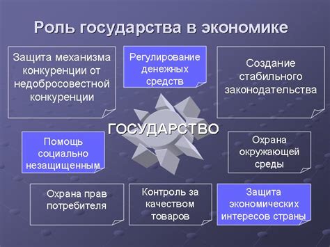 Роль государства в регулировании и поддержке различных форм собственности и форм хозяйствования