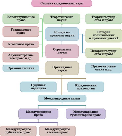 Роль государства в системе права и законодательства