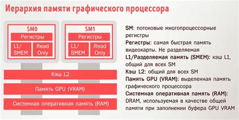 Роль графического процессора в компьютере