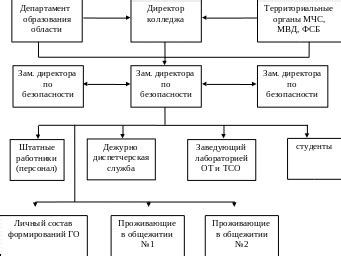 Роль дива в HTML-структуре