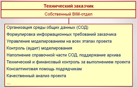 Роль заказчика в установлении условий сотрудничества