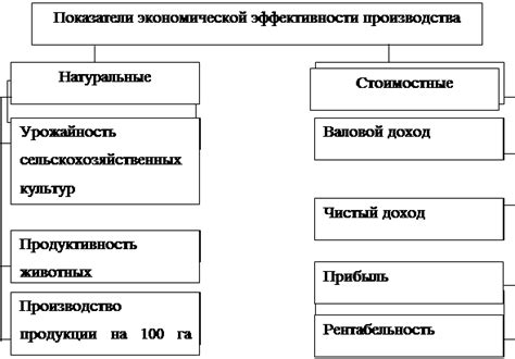 Роль зернового бизнеса в экономике