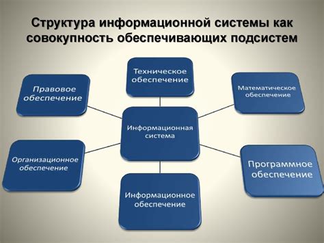 Роль информационных систем в организационном управлении