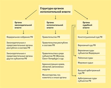 Роль исполнительной ветви власти