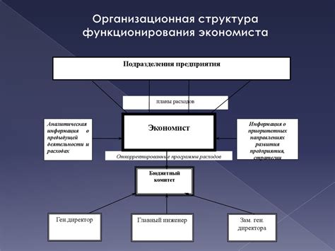 Роль исследования конечной цели в управлении организацией