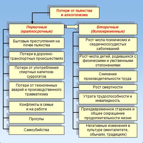 Роль и значение этого понятия для общества