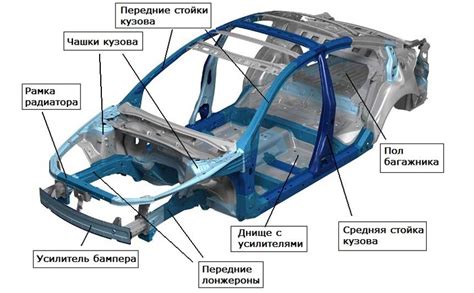 Роль кабины в автомобиле