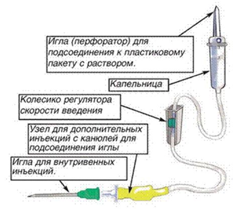 Роль капельницы в зависимости от ситуации и окружения