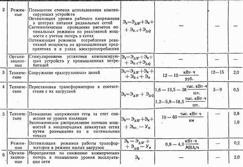 Роль качества проводника и изолятора в снижении потерь энергии